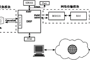用于牧草高度检测的实时无损测量方法