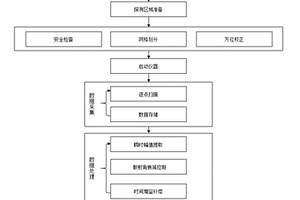 基于无损检测的阵列式异位接收超声波合成孔径聚焦方法