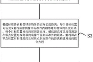 X射线无损检测设备、像素尺寸标定方法及存储介质