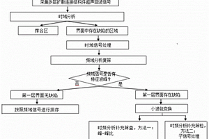多层扩散连接结构件界面无损检测方法