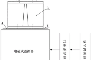 用于无损检测小尺寸构件表层微观裂纹的高频振动装置