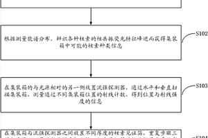 基于康普顿γ光－核共振荧光的集装箱无损检测方法