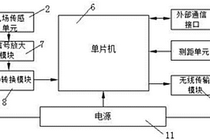 无损检测平台用电场测量装置