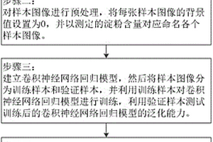 烤烟淀粉含量的快速无损检测方法