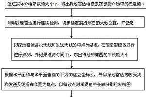 道路基层隐含裂缝深度和水平位置的无损检测方法