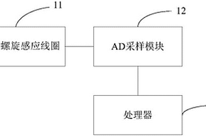 无损检测式电力监测装置和系统