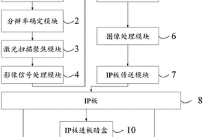 X射线无损检测数字成像系统