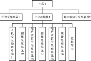 钢结构特种焊接无损检测系统及方法