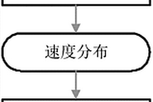 基于旅行时层析成像和逆时偏移成像的超声无损检测方法