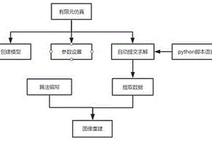 基于ART算法的超声波无损检测方法