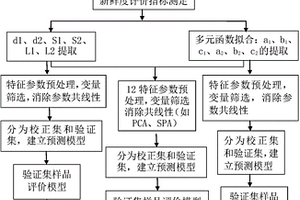 基于气流脉冲和激光测距的新鲜度快速无损检测方法