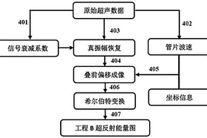 隧洞管片回填灌浆质量无损检测的工程B超方法