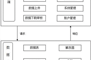 无损检测数据审核系统