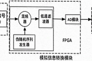 基于压缩感知的便携式超声无损检测系统