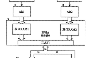 基于霍尔传感器阵列的钢丝绳无损检测装置