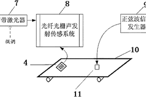 基于光纤布拉格光栅的声发射信号功率型无损检测方法