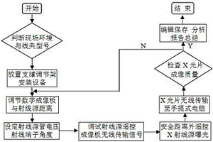 高压输电线路耐张线夹无损检测方法