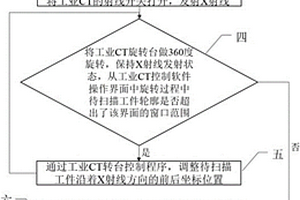 基于工业CT的多孔材料闭孔率的无损检测方法