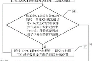 基于工业CT的多孔材料开孔率的无损检测方法
