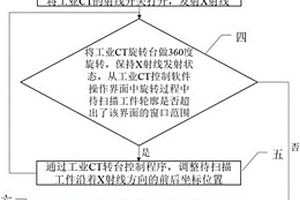 基于工业CT的多孔材料孔隙率的无损检测方法