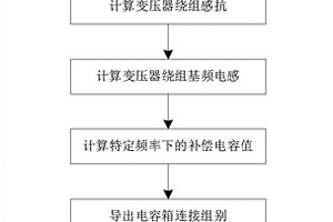 变压器绕组参数的无损检测试验中电容补偿的计算方法和装置
