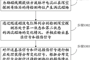 深空探测器无损检测方法