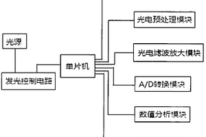 人体血糖无损检测仪