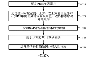 HEVC中无损编码中的改进帧内预测