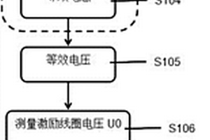 基于涡流无损金属探伤在线检定方法及系统