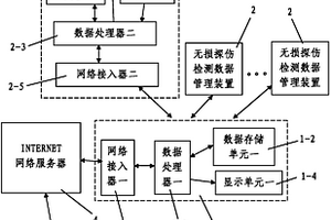 无损探伤仪在线检定系统
