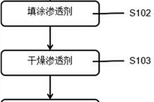 基于渗透无损金属探伤在线检定方法及系统