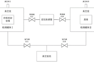 基于差压原理的无损检漏方法及装置