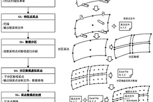 基于粗采点的复材制件快速无损检验方法