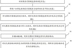 无菌医疗器械包装的无损检验方法及装置