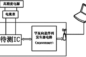 集成电路中罕见向量序列激活型硬件木马的无损检出方法