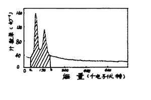 二氧化铀芯块铀-235丰度在线无损检查方法