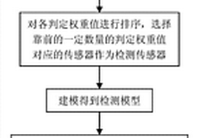 基于无损快检的豆瓣翻晒发酵的质量控制方法