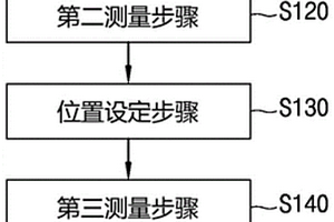 圆筒形二次电池的焊接部无损检查方法