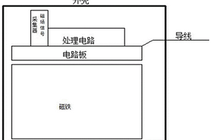 基于弱磁原理的无损检测传感器及其测量方法