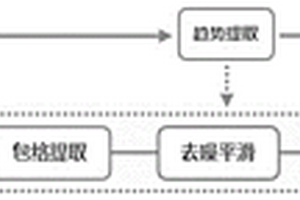 超声无损测量合金淬硬层深度的测量方法