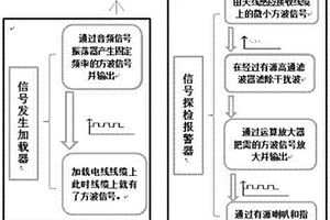 汽车线路无损免拆探检仪