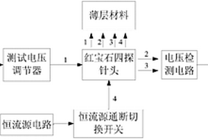 对薄层材料进行无损测量的方块电阻测试仪及其测试方法