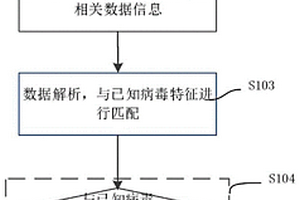 视频监控设备无损安全检查方法及系统