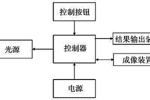 滤棒测量台、滤棒中各分段料棒长度无损测量设备及方法