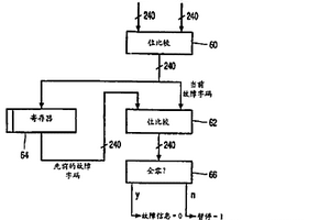用于测试一个存储器阵列的方法和带有一个故障响应信号通知模式的可测试的基于存储器的设备,用于当在故障模式中发现预定的对应关系时仅以一个无损耗压缩响应的形式用信号通知这样一个故障模式
