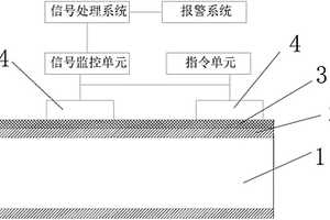 基于超声波无损检测的管道监测系统