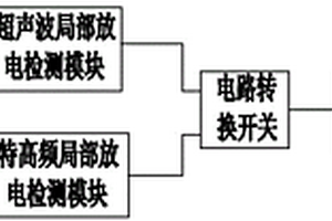 基于全寿命管理的GIS无损监测装置