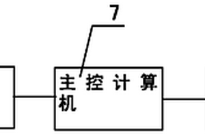 无损实时磁监测预报深部围岩岩爆的方法