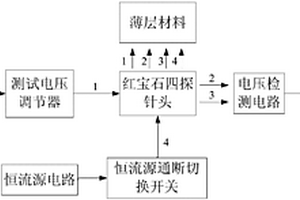 对薄层材料进行无损测量的方块电阻测试仪