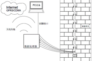 砖石材料含水量无损多点连续测量装置
